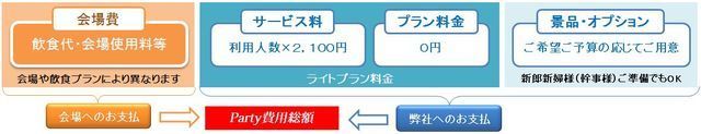 お手軽ライトプラン